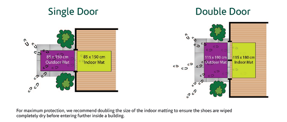 Large Front Door Mats Guide