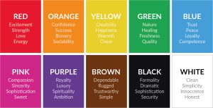 Explanation of Colours That Can be Used in Marketing